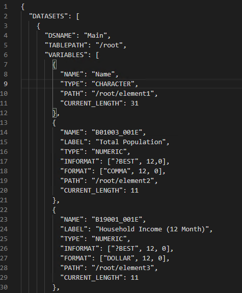 Beginning of my edited JSON map.