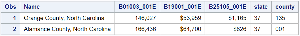 Result from the PROC SQL method.
