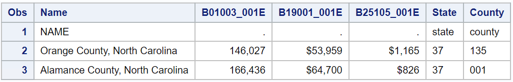 The data set as a result of the edited JSON map.